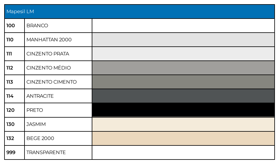 Mapesil LM - Mapei