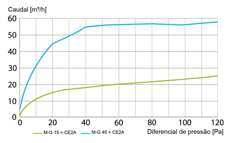 Grelha de ventilação M-G 45 + CE2A