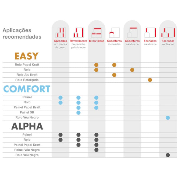 Lã Mineral Volcalis Comfort - rolo sem revestimento