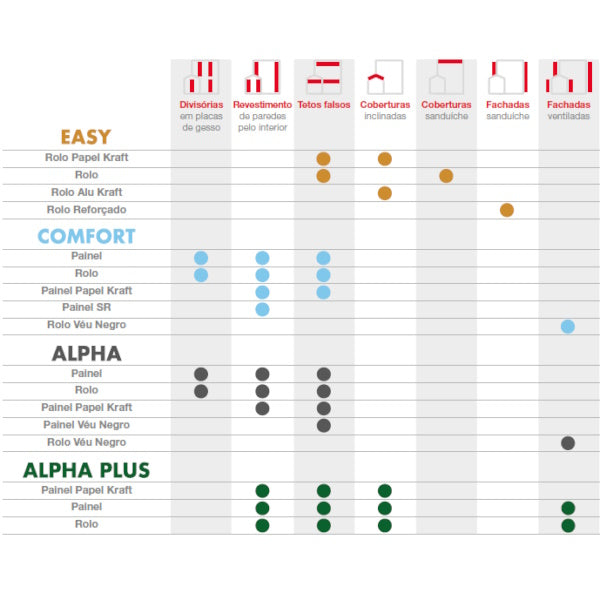 Lã mineral Volcalis Alpha papel painel