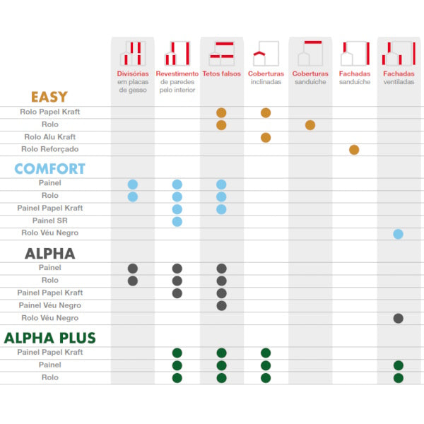 Lã Mineral Volcalis Alpha Plus Painel