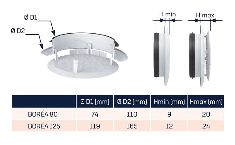 Grelha de ventilação BORÉA